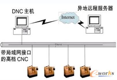 以太網(wǎng)聯(lián)接網(wǎng)絡(luò)構(gòu)成