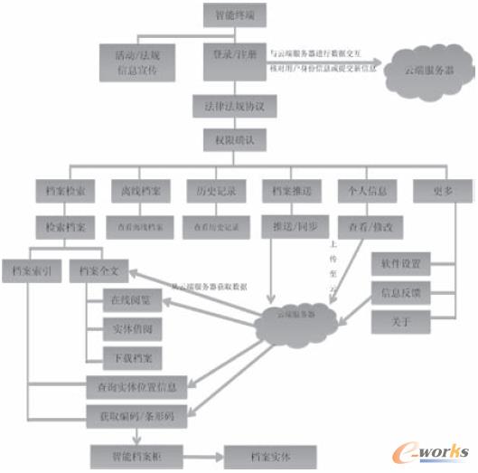 �D3 ���ܽK��ܛ���ĽY(ji��)��(g��u)