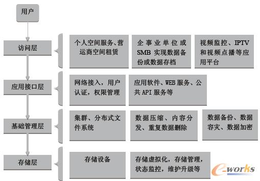 �D1 �ƴ惦(ch��)ϵ�y(t��ng)�ĽY(ji��)��(g��u)ģ��