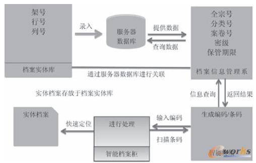 �D2 ���ܙn����ĽY(ji��)��(g��u)