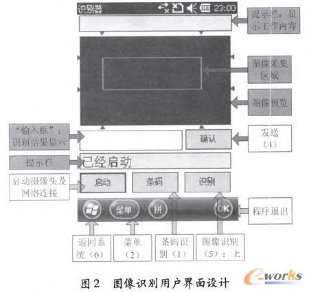 圖像識(shí)別用戶界面設(shè)計(jì)