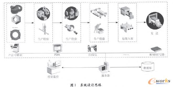 系統(tǒng)設(shè)計(jì)思路