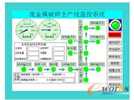 現(xiàn)場(chǎng)操作系統(tǒng)主界面