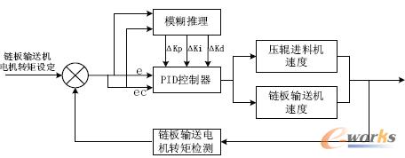 負(fù)荷平衡控制原理圖