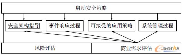 �D1 ��ȫ����Ӌ����܈D