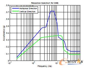 OBE����(y��ng)�V
