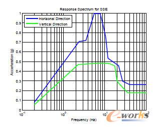 SSE����(y��ng)�V