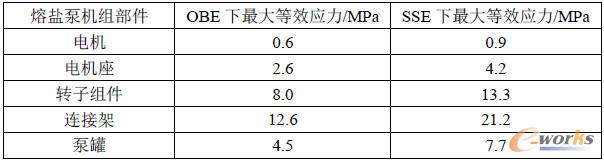 ���}����OBE��SSE������������P(gu��n)�I����������Ч��(y��ng)��