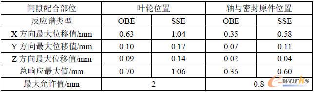 ���}����OBE��SSE������������D(zhu��n)�ӽM����λ��