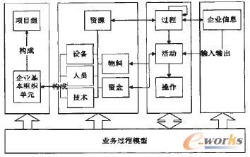 企業(yè)參考模型 企業(yè)參考模型