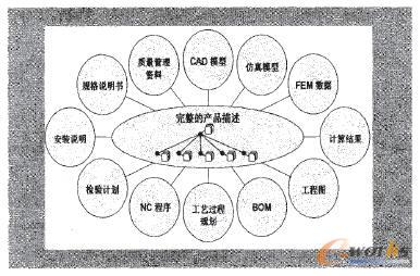 ����PDMϵ�y(t��ng)�Įa(ch��n)Ʒ����