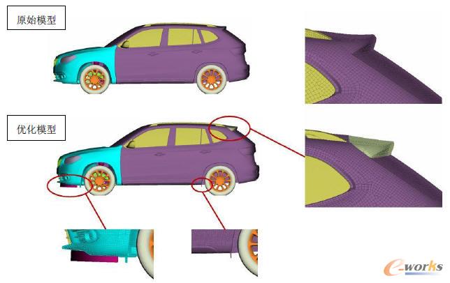 優(yōu)化局部放大