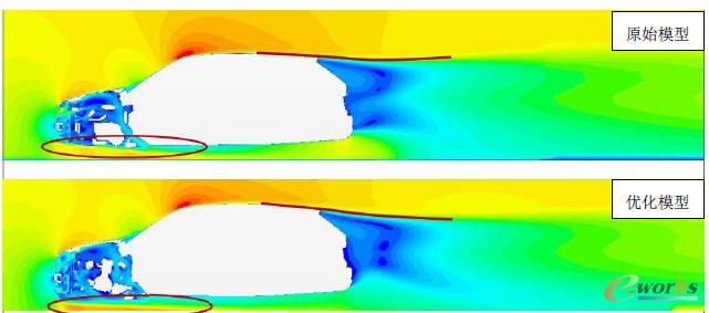對稱面速度標量圖