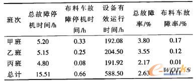 TRIZ������(sh��)ʩ���O(sh��)����Ͻy(t��ng)Ӌ(j��)
