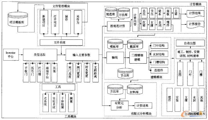 ��l�T�����O(sh��)Ӌϵ�y(t��ng)����