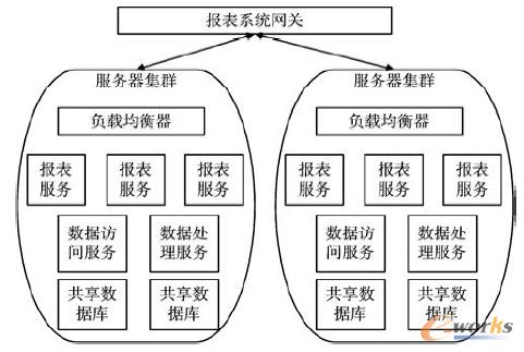 �D2 SaaS��(b��o)��ϵ�y(t��ng)�ܘ�(g��u)