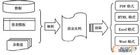 �D5 ����������ʽ��(b��o)�팍(sh��)����(b��o)��ݔ��