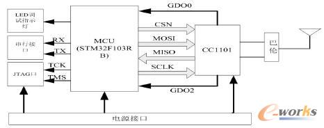 �o(w��)����(sh��)��ģ�KӲ����D