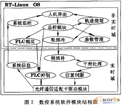 數(shù)控系統(tǒng)軟件