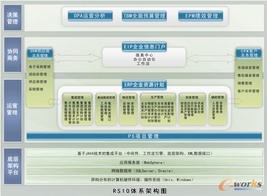 RS10產(chǎn)品系列