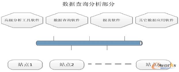圖2 單層結(jié)構(gòu)的缺點(diǎn)