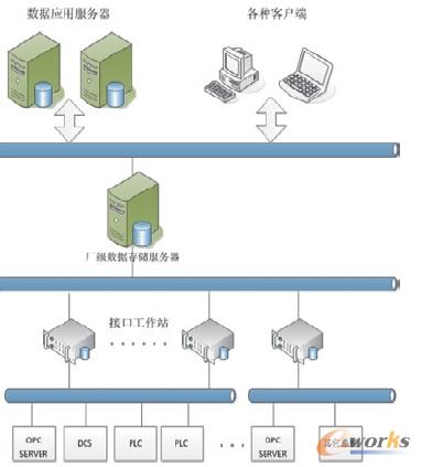 圖1 功能應(yīng)用