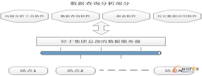 圖3 多層結(jié)構(gòu)