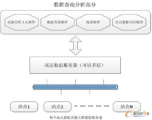 圖4 云技術(shù)應(yīng)用
