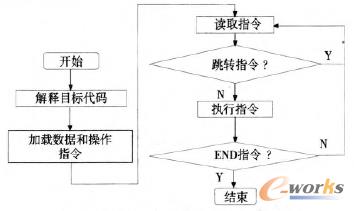 ܛPLC��ጺ͈�(zh��)��ָ�����̈D