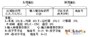 ���ֹ�(ji��)���ֺ��p�ַ�ʽ��ַ