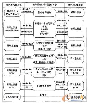 SPMƽ�_�cSAP ERP��Win&hill PLMϵ�y(t��ng)�ļ���