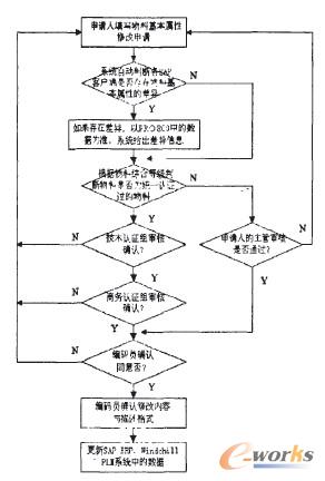 ���ϻ��������޸�����