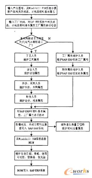 ����������(d��o)���cB()M�S�o����