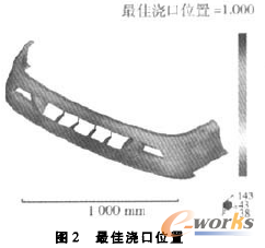 圖2 最佳澆口位置