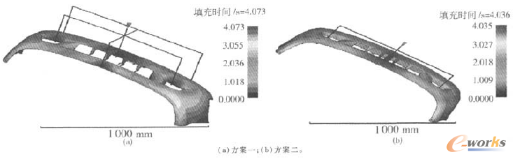 圖5 填充時間的比較