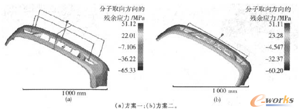 圖8 第一方向(分子取向方向)的殘余應(yīng)力的比較