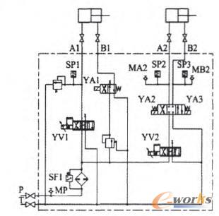 液壓系統(tǒng)原理圖