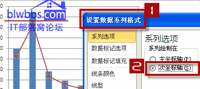 excel次坐標(biāo)軸3