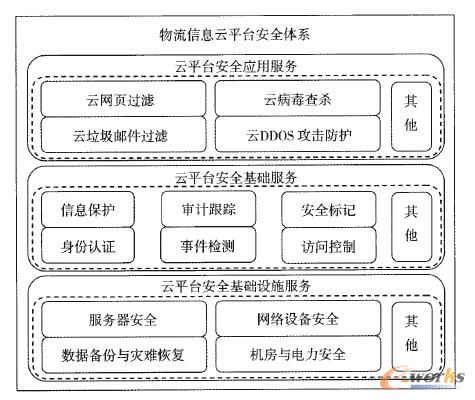 ����������Ϣ��ƽ�_��ȫ�wϵ