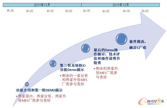 �D1 ����(y��ng)�̺Y�x�^(gu��)��