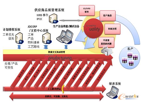 �D3 MESϵ�y(t��ng)���ɼܘ�(g��u)�D