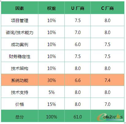 ��2 �(xi��ng)Ŀ�M�o���ɼҹ���(y��ng)�̵ľC�ϴ��