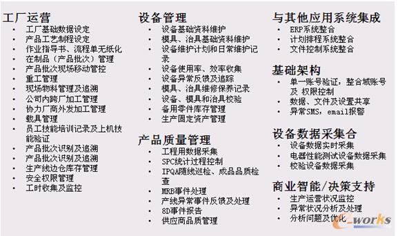 �D4 �S�����MES��Ҫ����