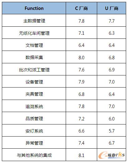 ��1 �(xi��ng)Ŀ�M�o���ɼҹ���(y��ng)�̵�ϵ�y(t��ng)���ܴ��