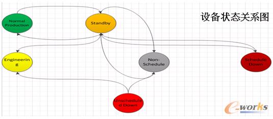 �D7 MES�O(sh��)���B(t��i)�P(gu��n)ϵ�D