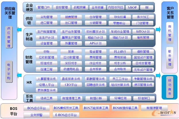 圖3 K3軟件系統(tǒng)構(gòu)架整體框圖