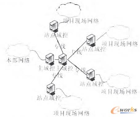 �D1 �V��W(w��ng)AD��