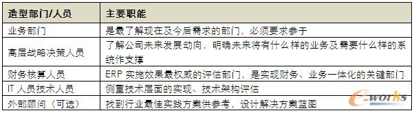 �M��ERP�x�͈F�