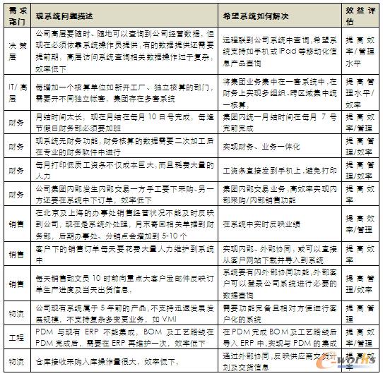 �I(y��)��(w��)���T��ϵ�y(t��ng)������