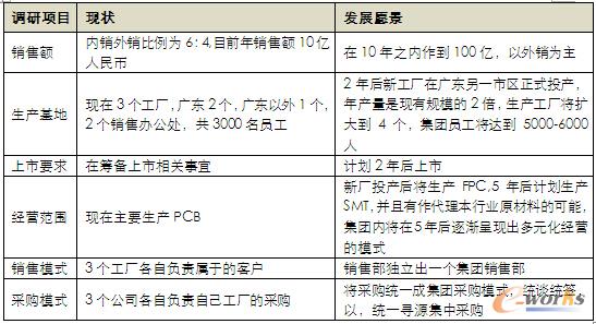 ��I(y��)��(j��ng)�I��B(t��i)���l(f��)չԸ��